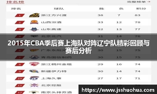 2015年CBA季后赛上海队对阵辽宁队精彩回顾与赛后分析